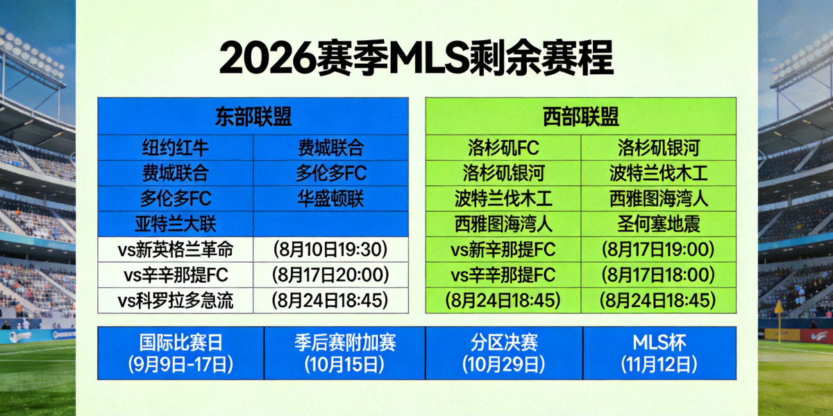 2026赛季MLS剩余赛程可视化图表，展示东西部各队对阵与关键时间节点