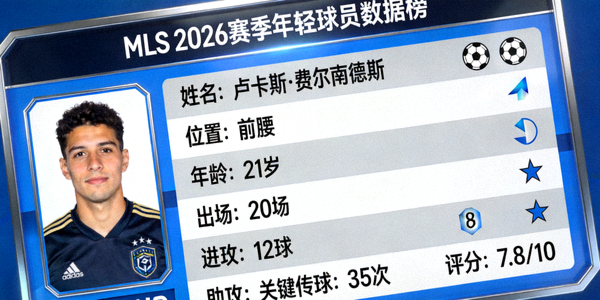 MLS 2026赛季表现出色的年轻球员数据面板特写